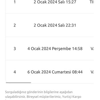 Yurtiçi Kargo Kargo Teslimatı İle İlgili Yaşanan Sorunlar