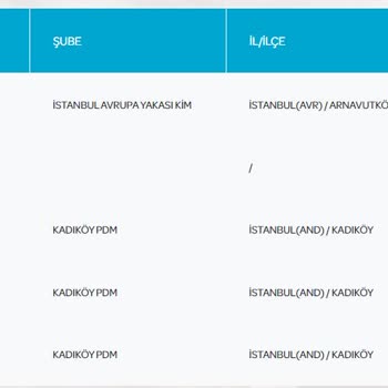 İş Bankasının PTT Kargo İle Teslimat Yapmaması Artık Değiştirin