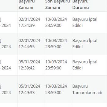 Kariyer Kapısı İlan Kriterlerini Karşılayamayan Veya Yarım Kalan Başvuru Durumu