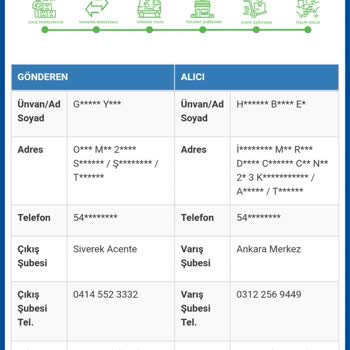 Sürat Kargo'nun Teslim Edemediği Kargosu