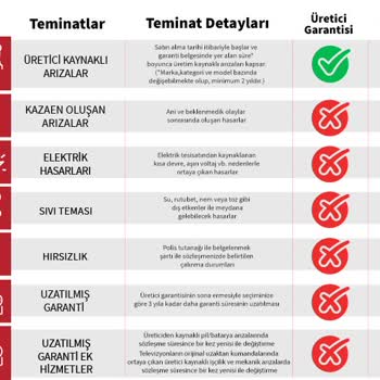 Media Markt Sigorta Yalanlarına İnanmayınız