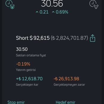 Quantfury Pozisyon Zararı Ve Destek Eksikliği