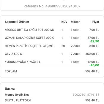 Sinop Gelincik Migros Her Siparişim Eksik Geliyor.