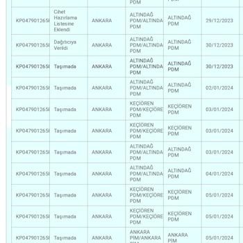 PTT Kargo Kargomu Getirmiyor Barkod No KP04790126582