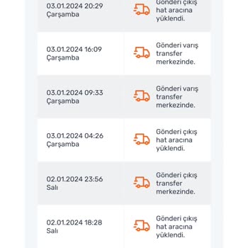 Sendeo Aşırı Gecikmeli Kargo