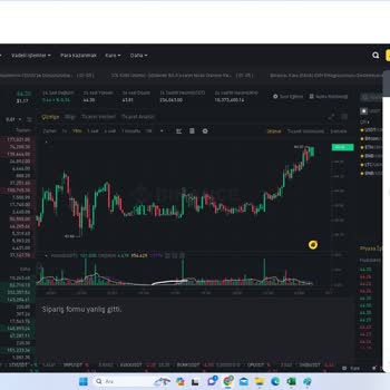 Binance Piyasa Manipülasyonu Kendi Borsalarında Da Yazan Fiyatlar