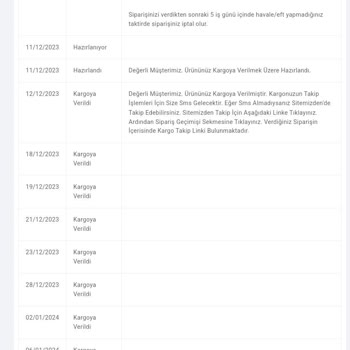 Mondyshop.com.tr Siparişimin Sürekli Kargoya Verildi Denip Verilmemesi