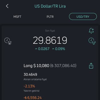 Quantfury Hayal Kırıklığı USDT/TRY