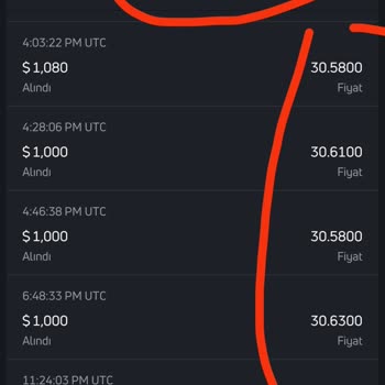 Quantfury Hayal Kırıklığı USDT/TRY