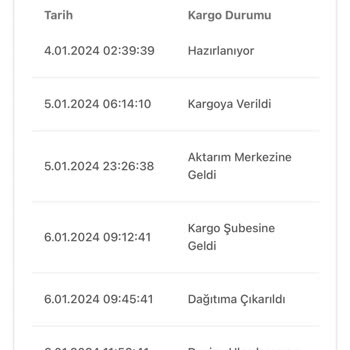 Bir Günde Kargo Devir Ulaşılamadı Ne Demek