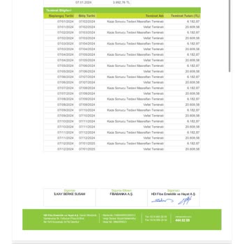 Fiba Banka Bilgi Dışı Hayat Sigortası İptali