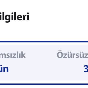 Milli Eğitim Bakanlığı (MEB) Devamsızlıktan Dolayı Sınıfta Kalmak