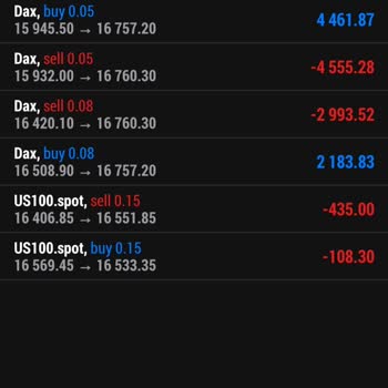 Borsa Limanı (LimanBorsa) Telegram Kanalından Yanıltıyor