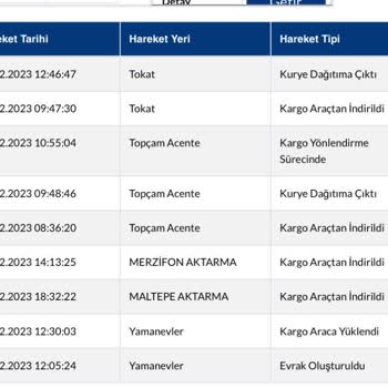 Sürat Kargo Bilgi Vermeden Kargomu Geri Gönderdi