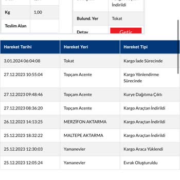 Sürat Kargo Bilgi Vermeden Kargomu Geri Gönderdi