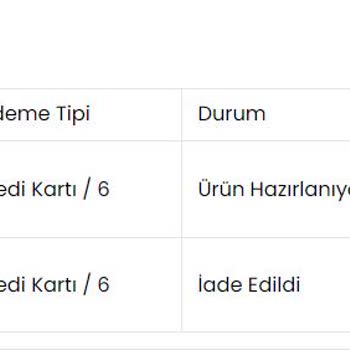 Slazenger.com Sözünü Tutamıyor