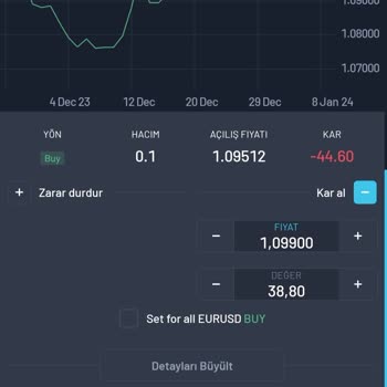 Atig Menkul Yatırım Hesapları İle İlgili Kullanıcı Tecrübeleri