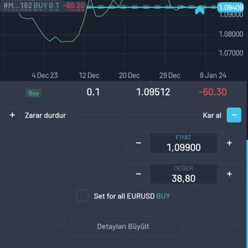 Atig Menkul Yatırım Hesapları İle İlgili Kullanıcı Tecrübeleri