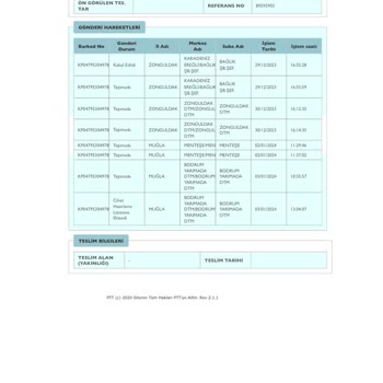 PTT Kargo Bodrum Yarımada Şubesinde 1 Haftadır Kargom Dağıtıma Çıkmadı!