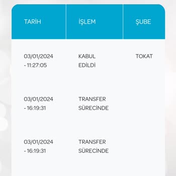PTT Kargo PTT Malatya Şubesi Kargo İletme De Ve İletişimde Eksiklik