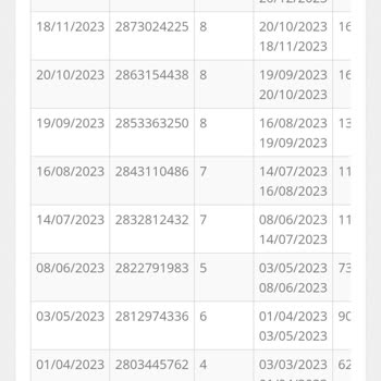 İBB - İstanbul Büyükşehir Belediyesi Geç Gelen Faturalar