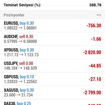 Metatrader5 Ve Fonex Trade Den Şikayetçiyim