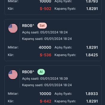 Hun Markets Global Sarmal Mağdurları