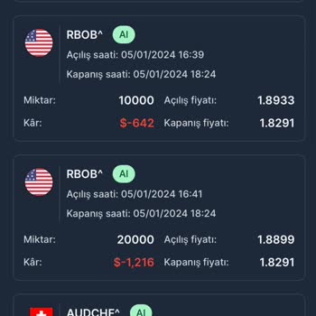 Hun Markets Global Sarmal Mağdurları