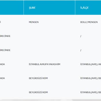 PTT Kargo PTT Zaman Aşımında