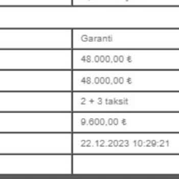 Garanti Bankası Bende Güvenilirliğini Kaybetti