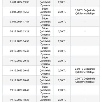 Nesine.com Süper Çarkıfelek Sorunu