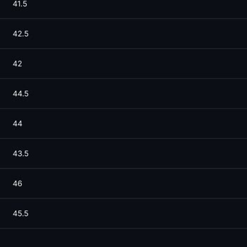 Sneaks Up Sipariş Edilen Ürünün Gönderilmemesi Ve İptal Süreci Hakkında Şikayet