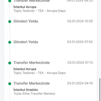 Trendyol Express - Geciken Teslimat