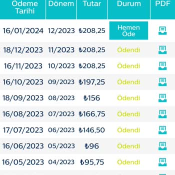 Türk Telekom Fatura Onay Olmadan Artış Yapılmış