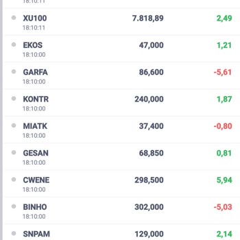 İş Bankası Yatırım Hesabı Kullanımı Ve Teknik Sorunlar