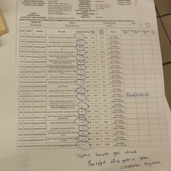 Carrefour SA Kaba Davranış Ve İadesi Olmayan Ürün