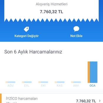 Amazon Kart Bilgilerim Kötüye Kullanıldı!