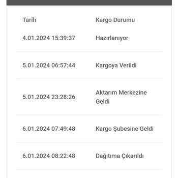 P&B Siparişimin Birgündekargo Firması Aracılığıyla Teslim Edilmemesi
