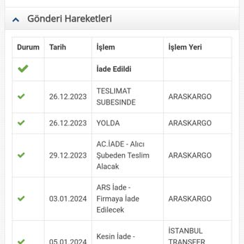 Madame Coco Ürün Elime Ulaşmadı