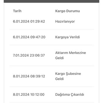 Bir Günde Kargo Devir - Ulaşılamıyor?
