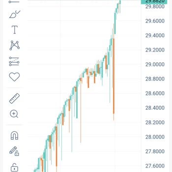 Quantfury Güvenilir Olmayan Platform Tecrübem