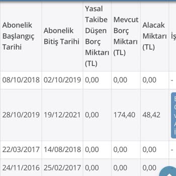 Vodafone Borç Alacak Ve Cihaz Puanı