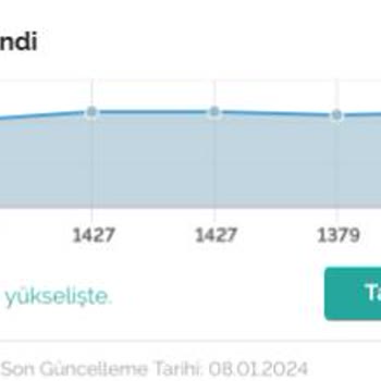 Findeks Kredi Notu Gerçekçi Olmaması