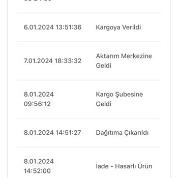 Bir Günde Kargo Siparişimi Getirmedi İade Etti Siparişime Ulaşamıyorum