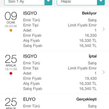 Garanti Bankası Hisse Param Gelmedi