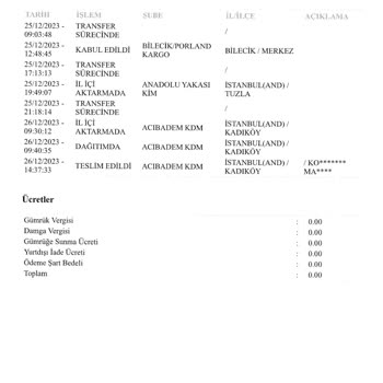 Porland Yanlış Konuma Teslimat Yapan Mağaza Ve İletişim Sorunları