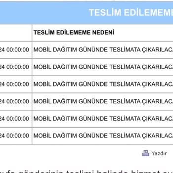 Aras Kargo Teslimatın Gecikmesi Ve Müşteri Temsilcisinin Kabalığı