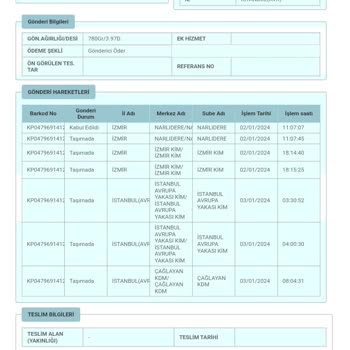 PTT Kargo Zulmü... Teslim Edilmeyen Bilgi Alınamayan Paket