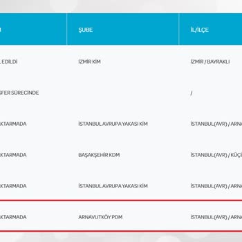 PTT Kargo Arnavutköy PDM Kargomu Dağıtıma Çıkarmıyor