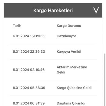 Bir Günde Kargo Firması Kötü Deneyim